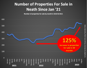 125% More Neath Properties on the Market in Last 20 Months: How Neath Home Sellers are Navigating the Storm 